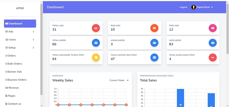 Readymade OLX Clone Script